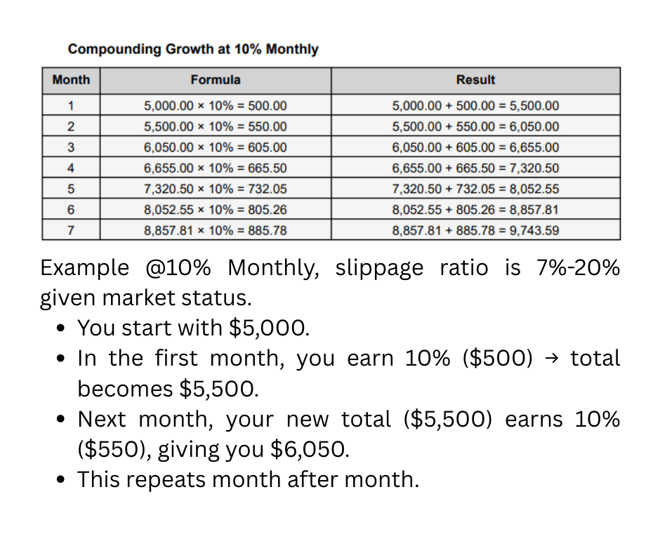 Compounding Strategy PDF